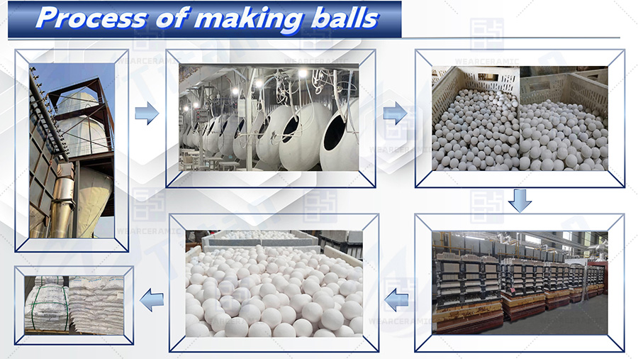 process of making balls 
